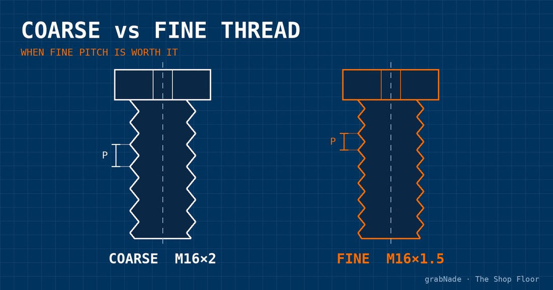 Coarse M16×2 and fine M16×1.5 thread profiles compared side by side, with the pitch P marked on each bolt