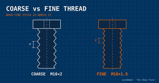 Coarse M16×2 and fine M16×1.5 thread profiles compared side by side, with the pitch P marked on each bolt