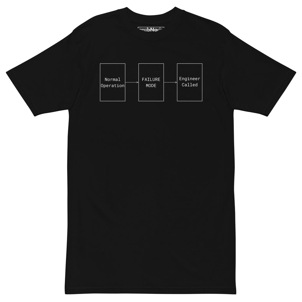 Black heavyweight premium tee with white flowchart "FAILURE MODE" design for problem solvers.