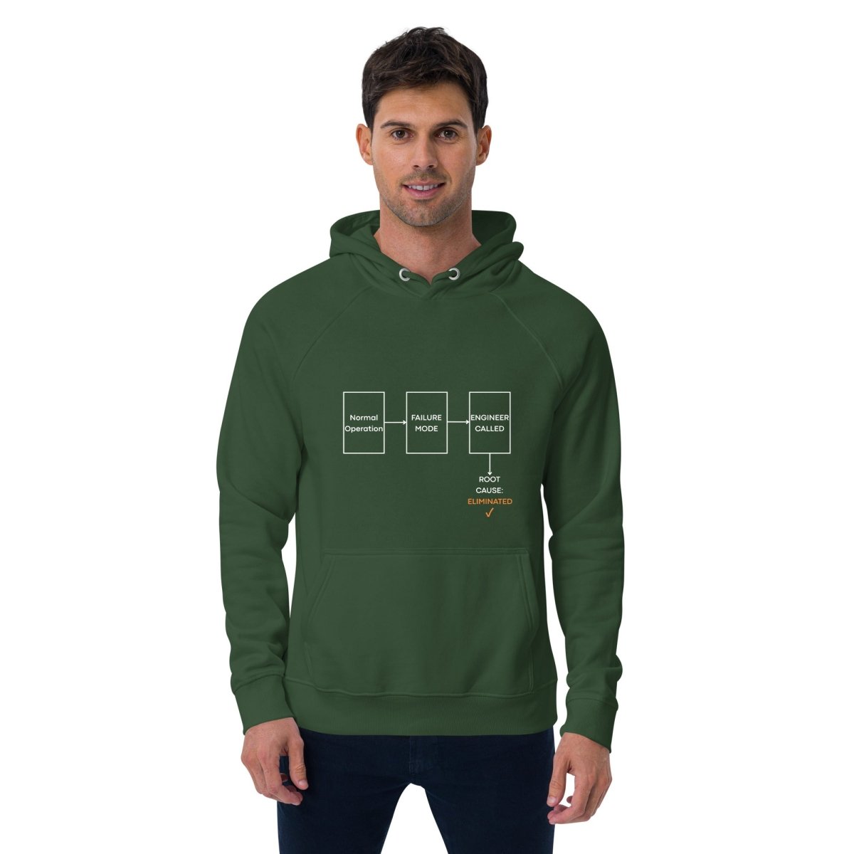 Man in green organic fleece hoodie featuring failure mode flowchart ending "ROOT CAUSE: ELIMINATED ✓".