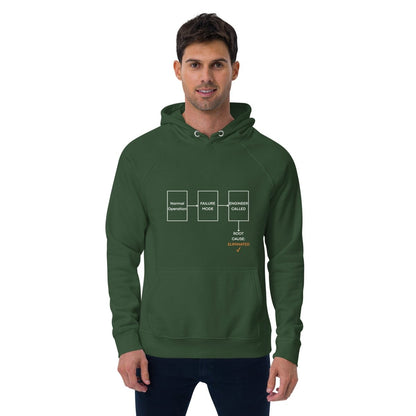 Man in green organic fleece hoodie featuring failure mode flowchart ending "ROOT CAUSE: ELIMINATED ✓".