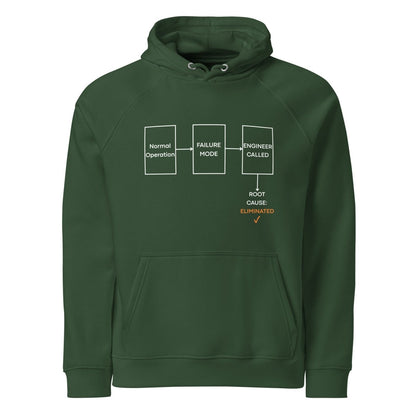Green organic fleece hoodie featuring failure mode flowchart ending "ROOT CAUSE: ELIMINATED ✓".