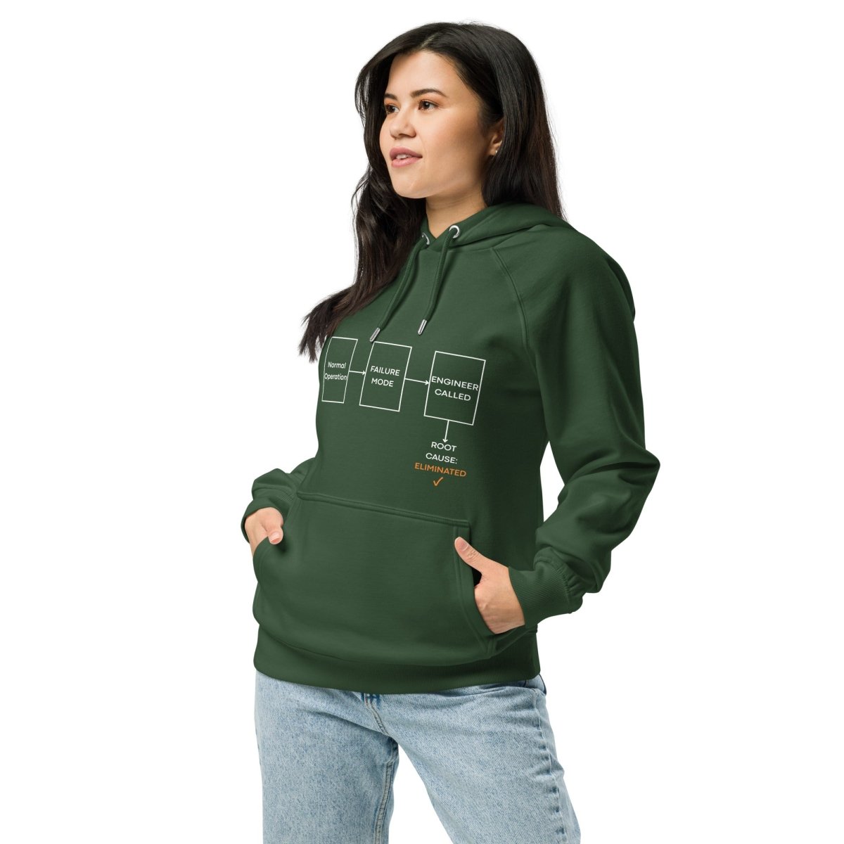 Woman in green organic fleece hoodie featuring failure mode flowchart ending "ROOT CAUSE: ELIMINATED ✓".