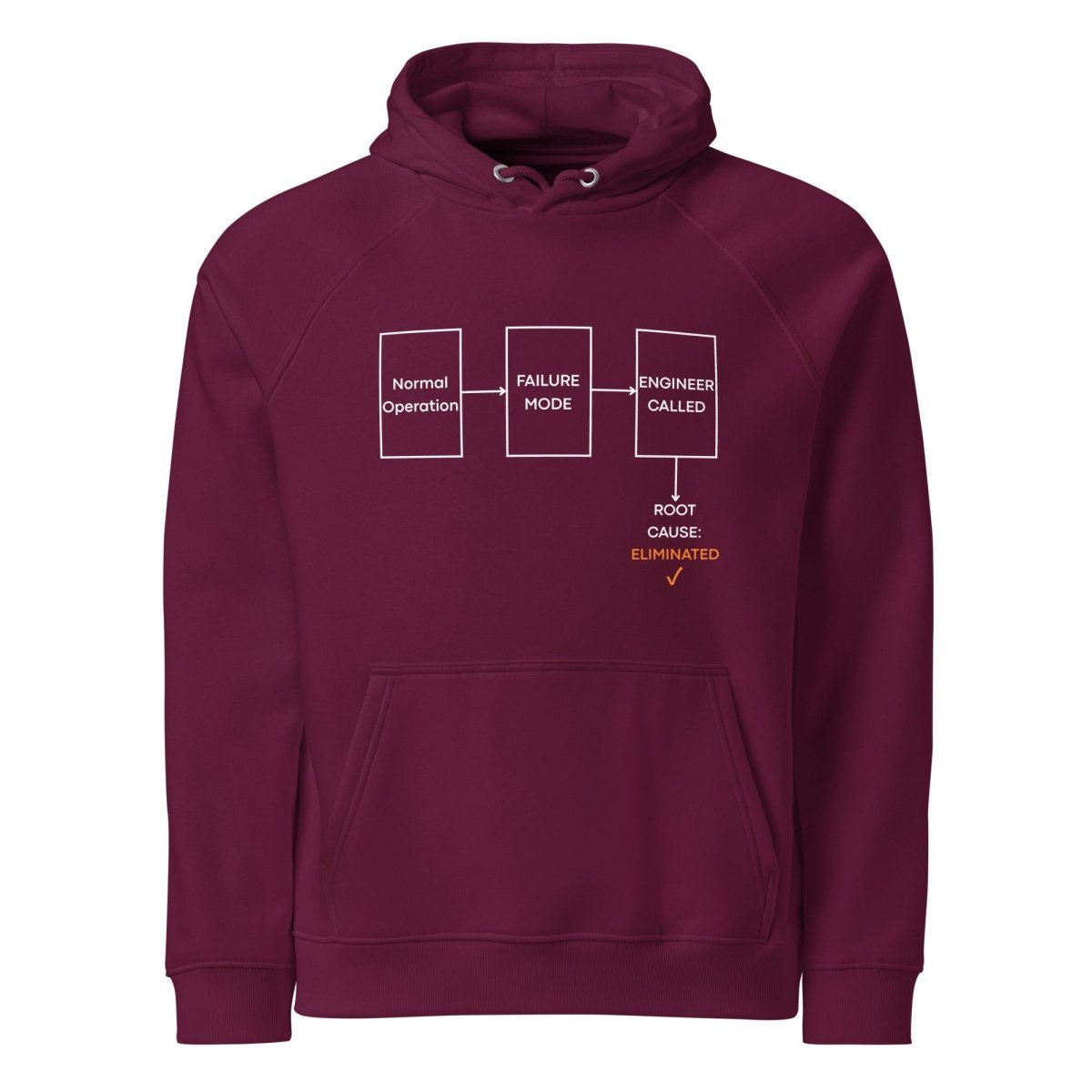 Red organic fleece hoodie featuring failure mode flowchart ending "ROOT CAUSE: ELIMINATED ✓".