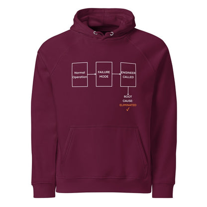 Red organic fleece hoodie featuring failure mode flowchart ending "ROOT CAUSE: ELIMINATED ✓".