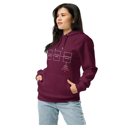 Woman in red organic fleece hoodie featuring failure mode flowchart ending "ROOT CAUSE: ELIMINATED ✓".