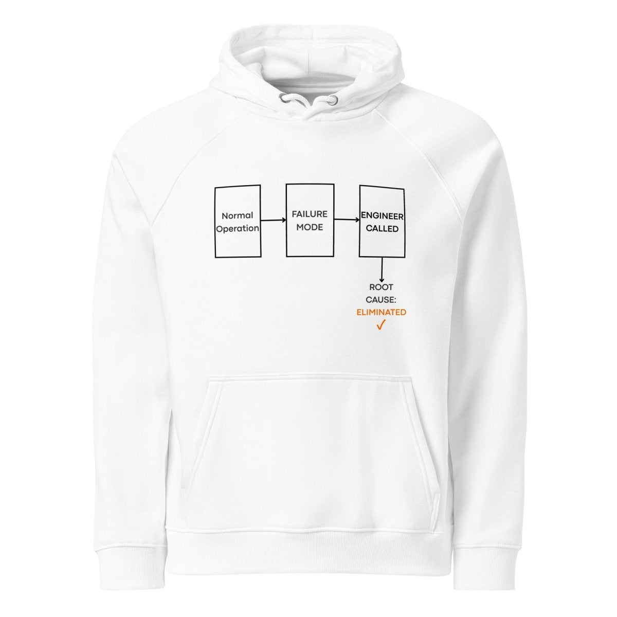 White organic fleece hoodie featuring failure mode flowchart ending "ROOT CAUSE: ELIMINATED ✓".