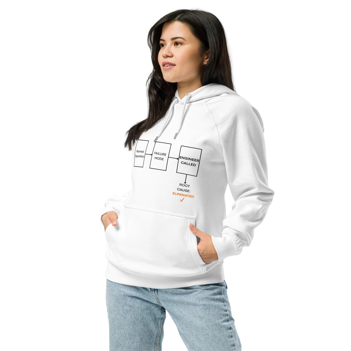 Woman in white organic fleece hoodie featuring failure mode flowchart ending "ROOT CAUSE: ELIMINATED ✓".