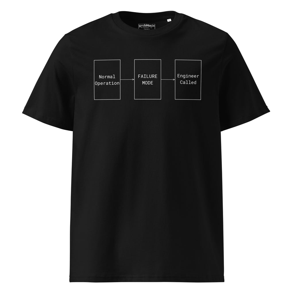 Black organic premium tee with white flowchart "FAILURE MODE" design for problem solvers.