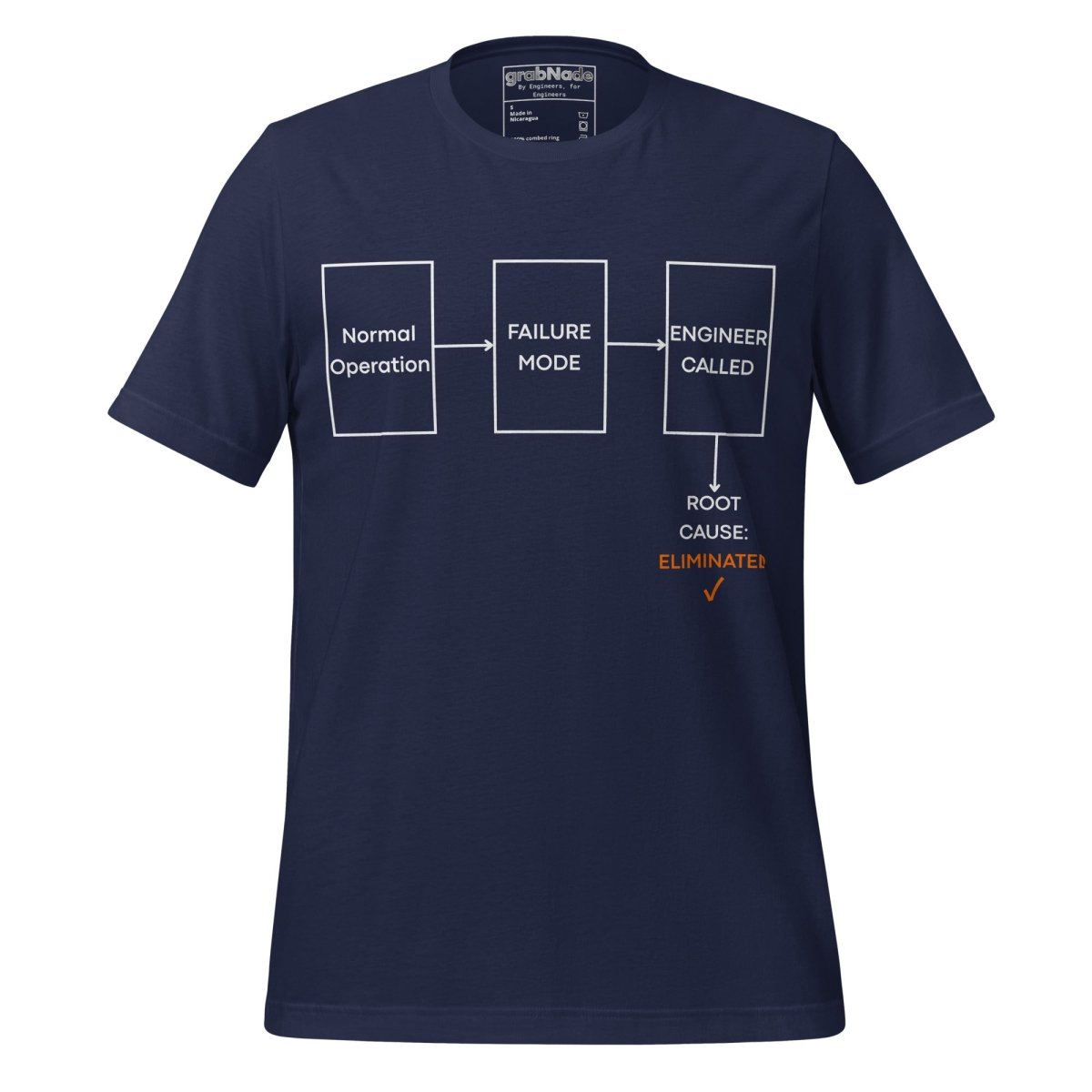 Navy t-shirt featuring failure mode flowchart ending "ROOT CAUSE: ELIMINATED ✓".