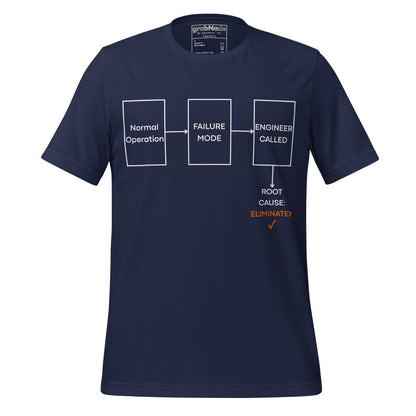 Navy t-shirt featuring failure mode flowchart ending "ROOT CAUSE: ELIMINATED ✓".