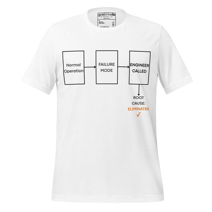White t-shirt featuring failure mode flowchart ending "ROOT CAUSE: ELIMINATED ✓".