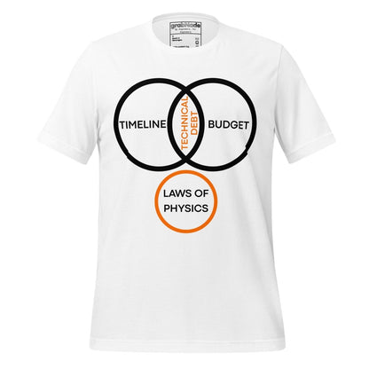 White t-shirt featuring a project management Venn diagram about technical debt and physics.