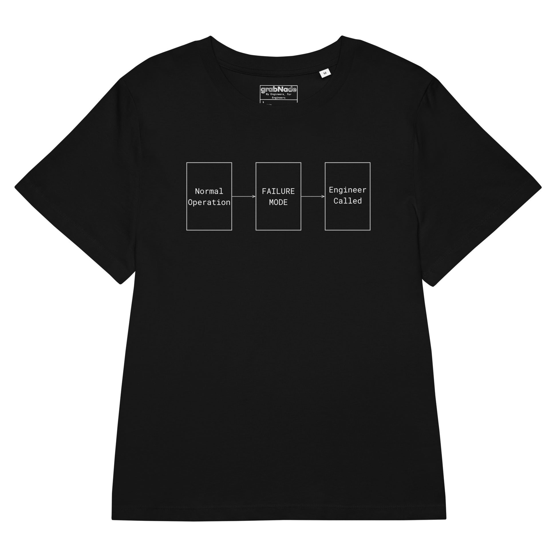 Black organic premium tee with white flowchart "FAILURE MODE" design for problem solvers.