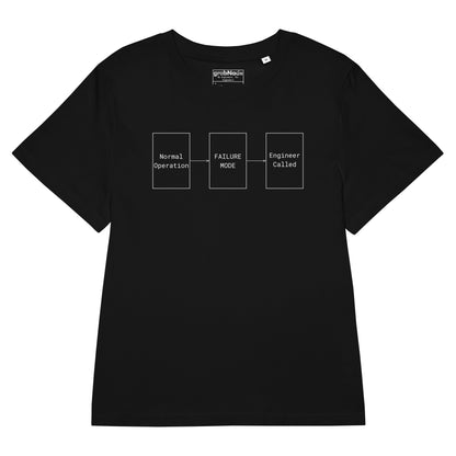 Black organic premium tee with white flowchart "FAILURE MODE" design for problem solvers.