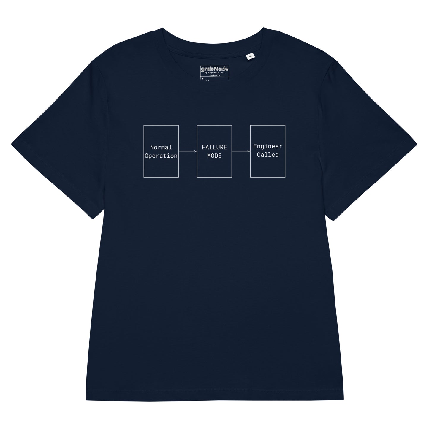 Navy organic premium tee with white flowchart "FAILURE MODE" design for problem solvers.