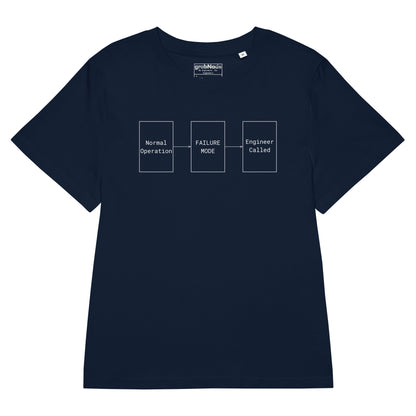 Navy organic premium tee with white flowchart "FAILURE MODE" design for problem solvers.