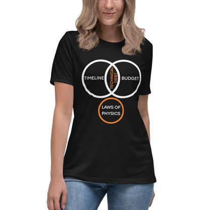 Women's black t-shirt featuring a PM Venn diagram about technical debt and physics.