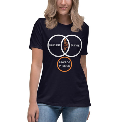 Women's navy t-shirt featuring a PM Venn diagram about technical debt and physics.