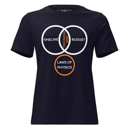 STEM women's cut of navy t-shirt featuring a PM Venn diagram about technical debt and physics.