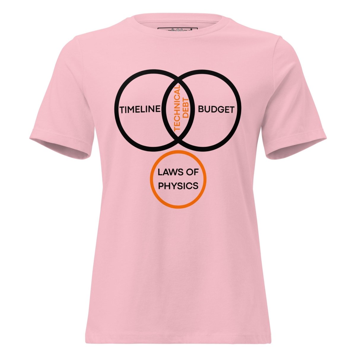 STEM women's cut of pink t-shirt featuring a PM Venn diagram about technical debt and physics.