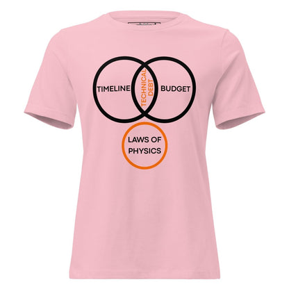 STEM women's cut of pink t-shirt featuring a PM Venn diagram about technical debt and physics.