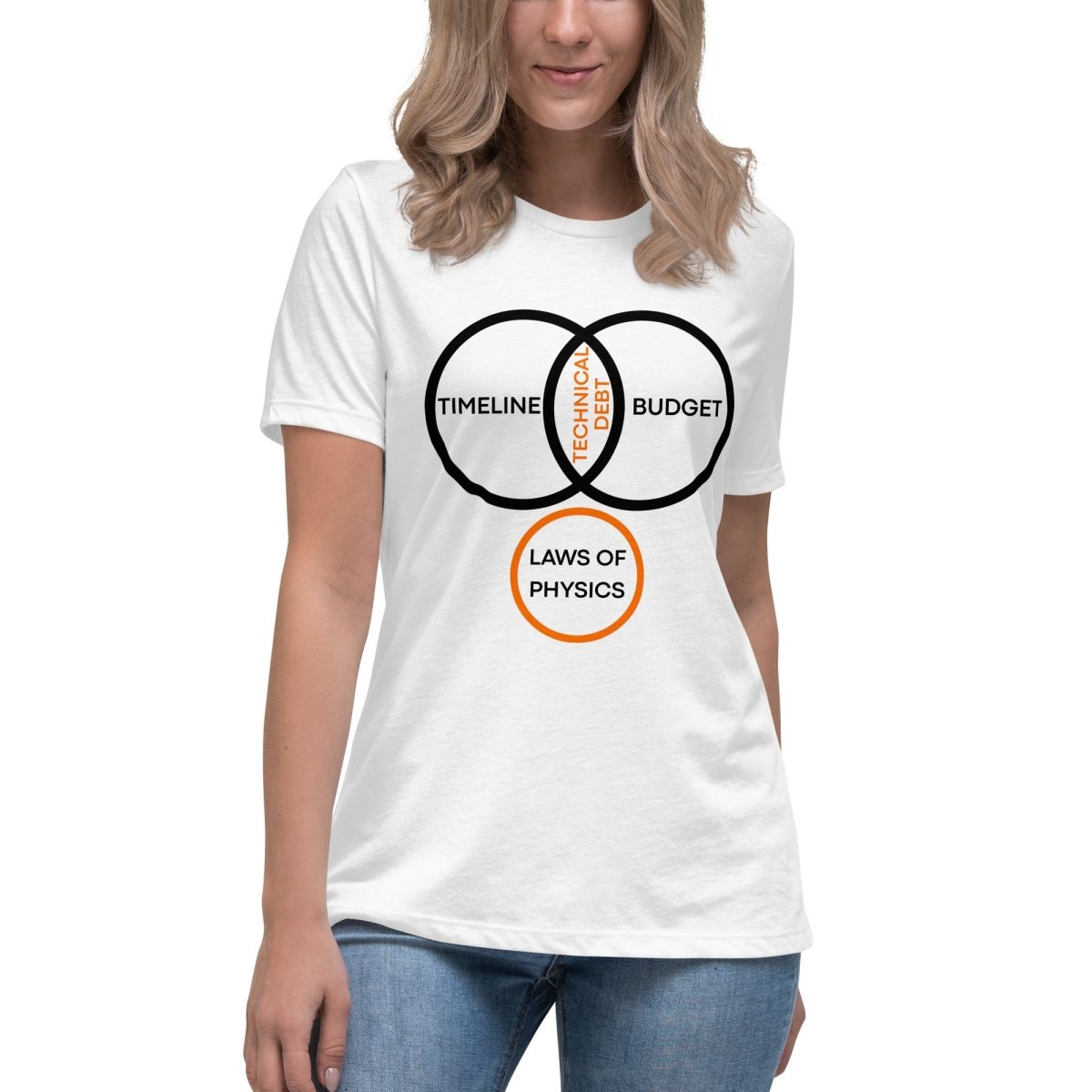 Women's white t-shirt featuring a PM Venn diagram about technical debt and physics.