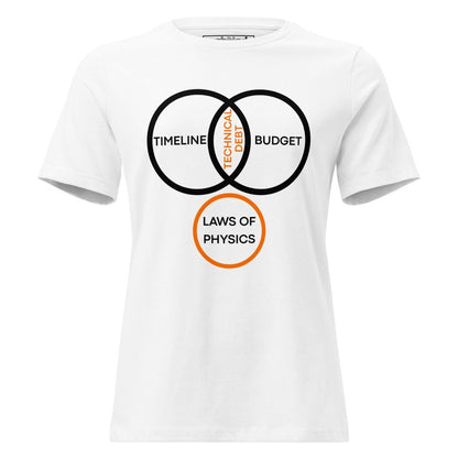 STEM women's cut of white t-shirt featuring a PM Venn diagram about technical debt and physics.